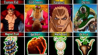 All One Piece Characters and Their Devil Fruit Powers