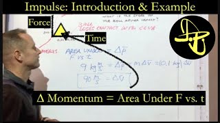 Momentum (p) & Impulse (∆p) = Area under F vs. t