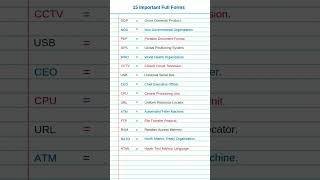 Full form of CCTV, ATM, GPS, PDF, URL, RAM, NGO, CEO, #fullform #knowledge #gk #shorts