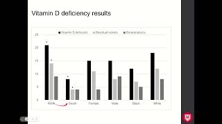 Kristy Henson: Biocultural Variables and vitamin D deficiency in the recent historic past.