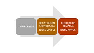 CONTROL DE LA INFORMACIÓN CONTABLE