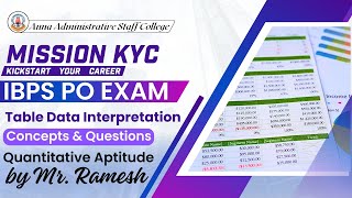 Mission KYC | Aptitude Class - 21 | Table Data Interpretation by Mr. Ramesh | IBPS PO