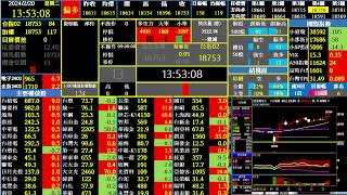 2024-02-20 台指期-領先指數&多空力道&波段策略&程式交易