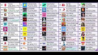 LIVE  Top 50 YouTube Live Sub Count - PewDiePie, T-Series & More 22 FEBRUARI 2022