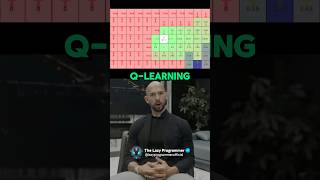 🤖Andrew Tate Explains Q-Learning