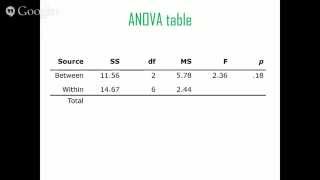 OpenIntro Chapter 5 Part 6 - ANOVA (part 2)