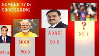 India's Top 10 RICHEST people (Amban no.3)