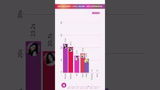 BABYMONSTER - LOVE, MAYBE - LINE DISTRIBUTION | Who Sings the Most? 🎤