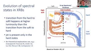 Spectral states of AGN - Jiri Svoboda