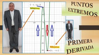 PUNTOS CRÍTICOS con Análisis de CRECIMIENTO