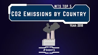 WTS Top 5 CO2 Emissions by Country - #Shorts