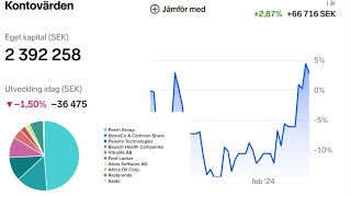 Stocks To Buy Q1 2024 - Portfolio Review