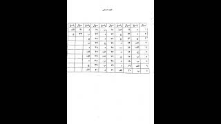 💢پارت پنجم💢نمونه سوالات آزمون فنی وحرفه ای پکیچ دیوارز💢