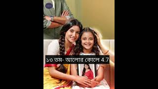 এ সপ্তাহের টিআরপির সম্পূর্ণ তালিকা 💕💕💕|| #trp #serial #viral #trending || ‎@Tolly_Fun