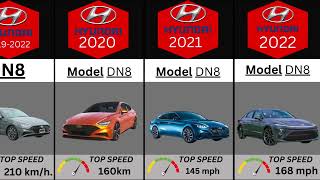 1985-2023 Hyundai Models: From Old to New (Evolution Comparison)