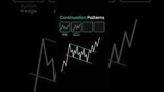 Continuation Patterns | Day Trading Price Action Strategies | StoxTrainer #shorts