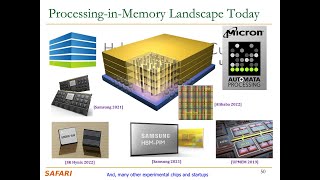 Seminar in Computer Architecture - L5: Memory-Centric Computing (Spring 2024)