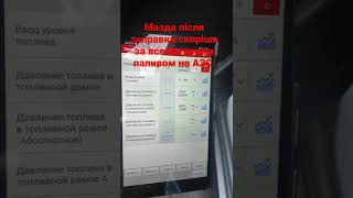 Мазда поганий тиск палива в рампі і плохо їде