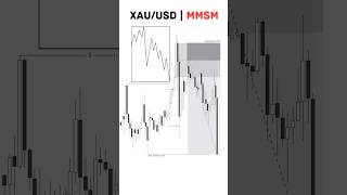 Use This High Winrate XAU/USD Strategy