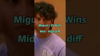 Miguel vs Hawk and Robby #hawk #Miguel #Robby