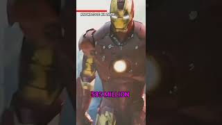 Marvel movies ka popular hone ka karne RDJ hai ||#short #shorts #viral #viralshorts #ytshorts #movie