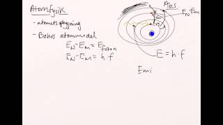 atomfysik