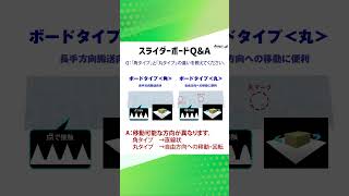 スライダーボード　1分でわかるQ＆A集