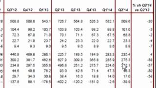 The Supply of Gold vs. Gold Demand in 2014