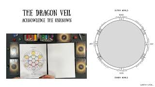 Step 2 Define Your Dragon or Shadow - Fool to Hero’s Journey Sacred Geometry Fruit of Life CYCLE