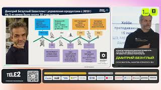 Стратегическая сессия Продукта - Что это, Зачем это и Как ее провести самостоятельно. Дима Безуглый