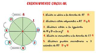 ORDENAMIENTO CIRCULAR