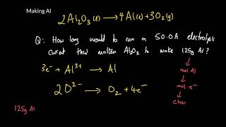 Week 13 - 16. Making aluminum via electrolysis