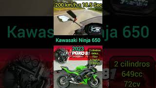 Kawasaki Ninja 650 #capcut #foryou #motorcycle #top #viral #motovlog #bike