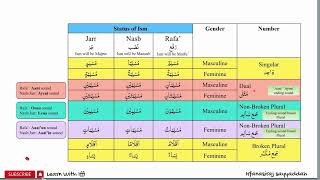 Lecture 9B / P- 1 | Lisanulquran Course 2024 In English Language