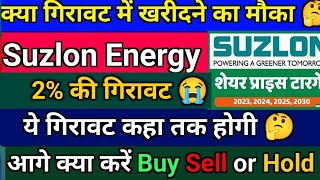 suzlon energy latest news | suzlon energy latest news today | suzlon energy share latest news