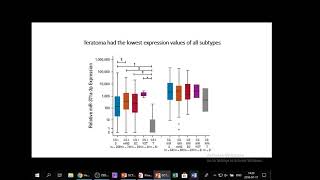 Hematologija Onkologija Live Stream