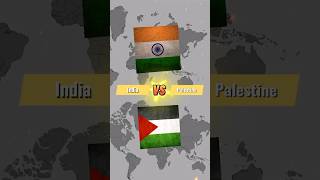 India VS Palestine Country Comparison. #shorts