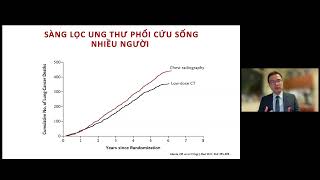 Những tiến bộ trong việc Sàng lọc và Điều trị Ung thư Phổi (Lung Cancer Screening +Treatment).