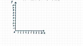 CordaNova 2 Repetition av koordinatsystem