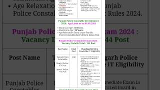 Punjab Police Constable Recruitment #shortsfeed #youtubeshorts #shortsviral