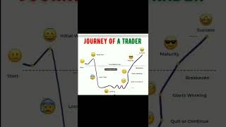 Journey Of A Trader || #stockmarket #shorts