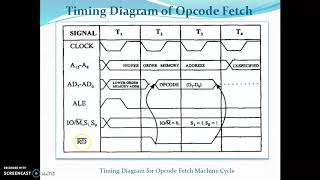 Opcode Fetch