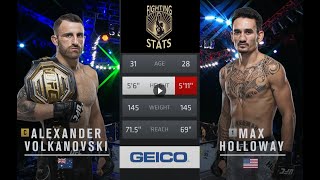 Max Holloway vs Alexander Volkanovski 2 Full UFC251 Fight Breakdown