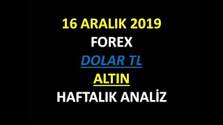 HAFTALIK FOREX ANALİZ ( Foreks Price Action Candlestick Patterns Mum Çubuklar Teknik Analiz Dolar )