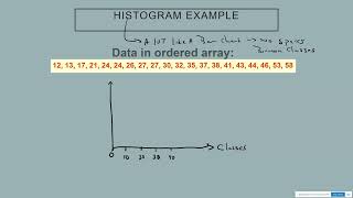 SUNY WCC - Math Resources for Students - Quick Review - Organize Quantitative Data