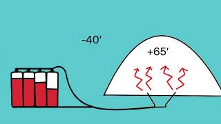 Geothermal Solar Greenhouse Climate Battery Supercharged (2020)