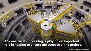 ITER - The Road to Proving the Feasibility of Fusion as a Carbon-free Source of Energy