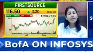 first source solutions share latest news | fsl share news | first source share analysis #sharemarket