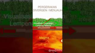 BAGAIMANA GEMPA TEKTONIK TERJADI?