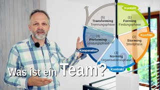 Was ist ein Team? – nach Tuckman